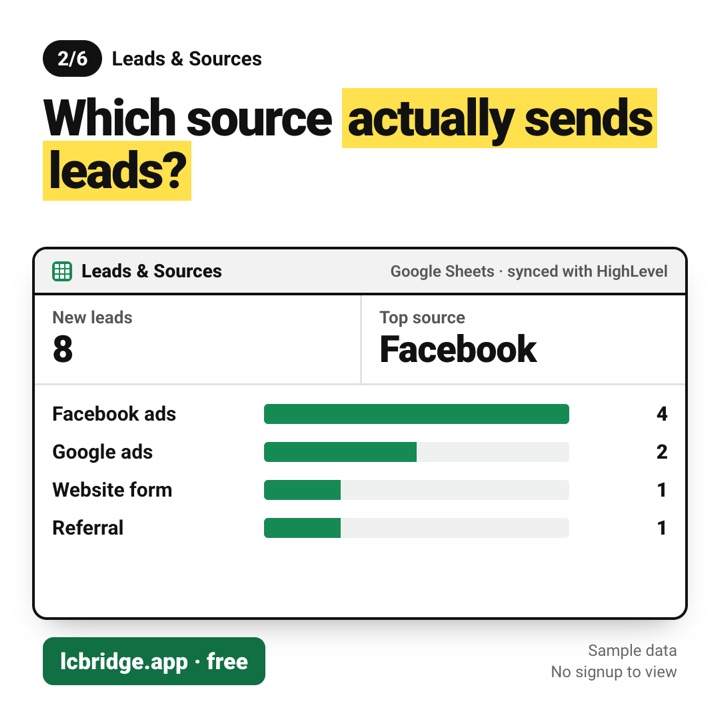 Leads and sources report template