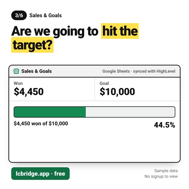 Sales and goals report template