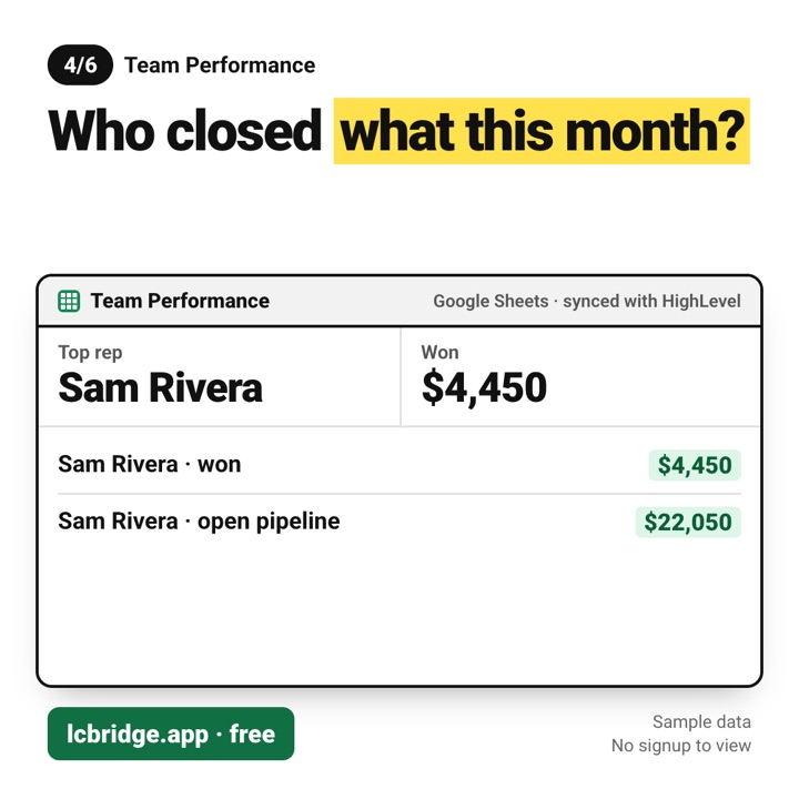 Team performance report template