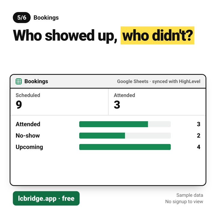 Bookings report template
